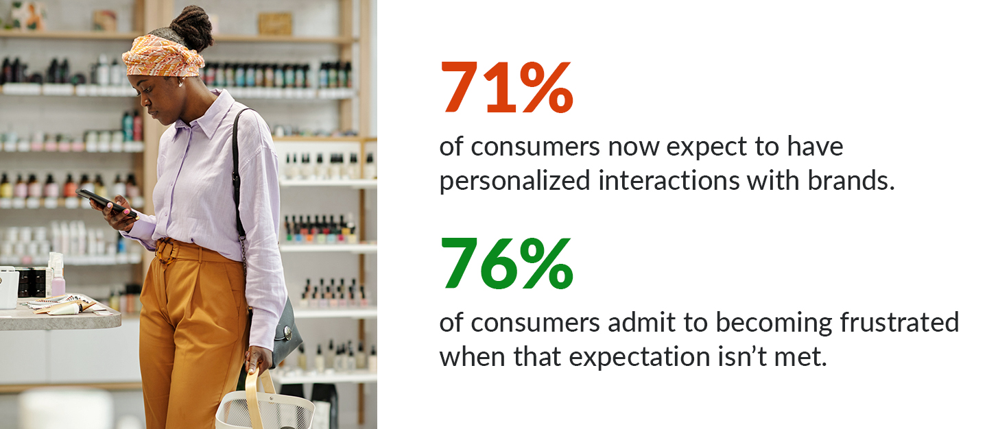 Stat graphic: 71% of consumers now expect to have personalized interactions with brands; 76% of consumers admit to becoming frustrated when that expectation isn't met