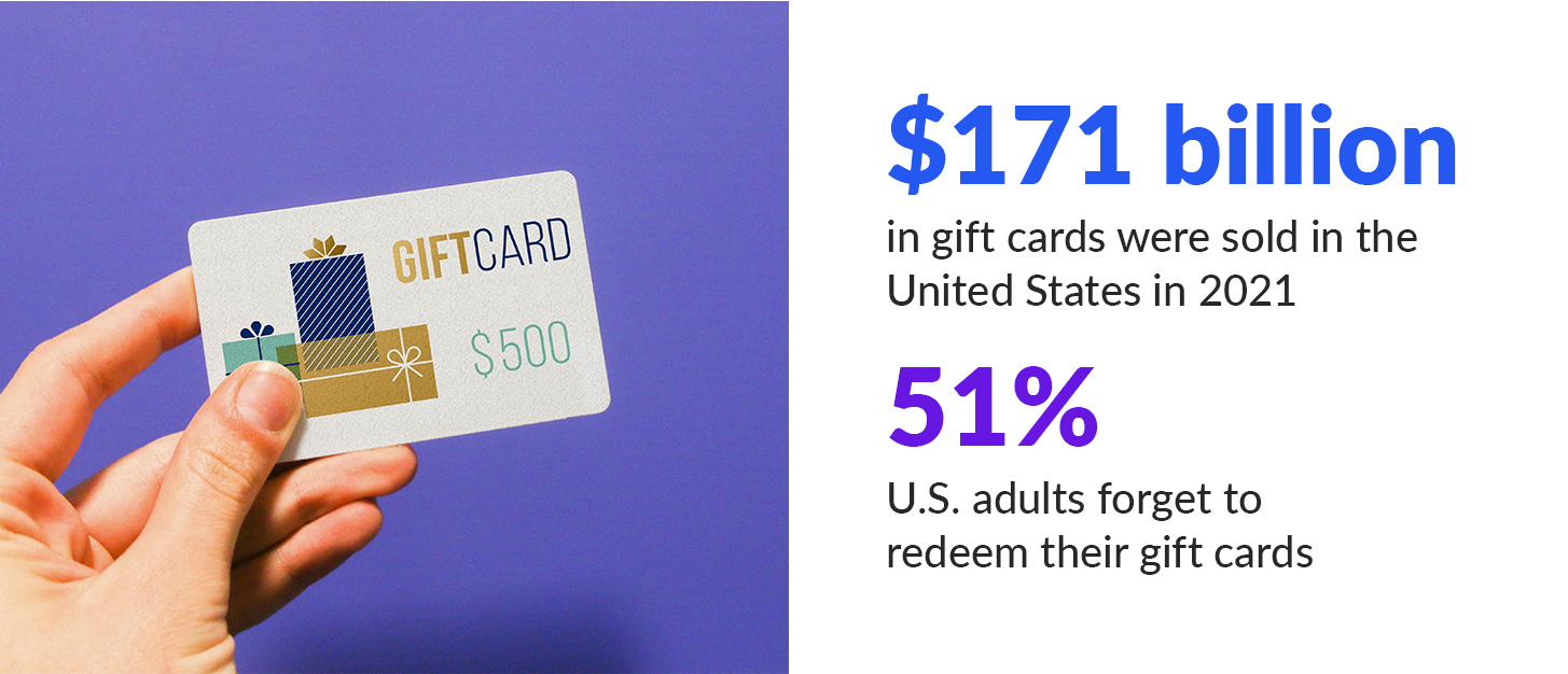 Blog Body Image Stat – Sustainable Gift Cards