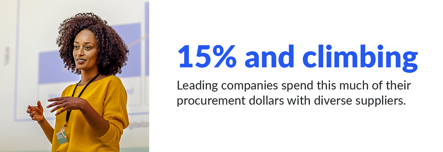 Stat: leading companies spend 15% of their procurement dollars with diverse suppliers