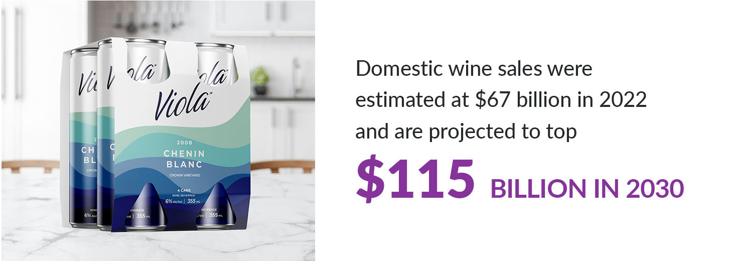Stat: Domestic wine sales were estimated at $67 billion in 2022 and are projected to top $115 billion in 2030