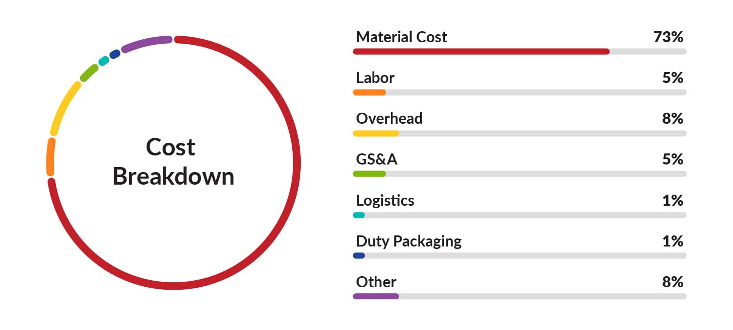 Blog body- label cost reduction