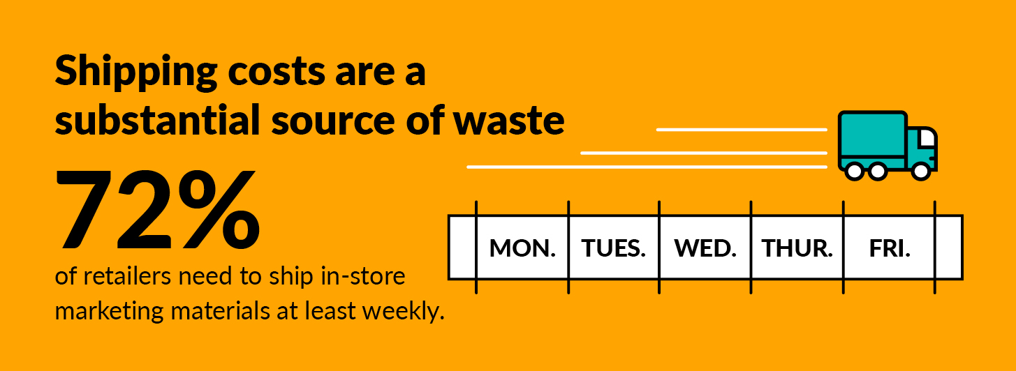 Stat: 72% of retailers need to ship in-store marketing materials at least weekly