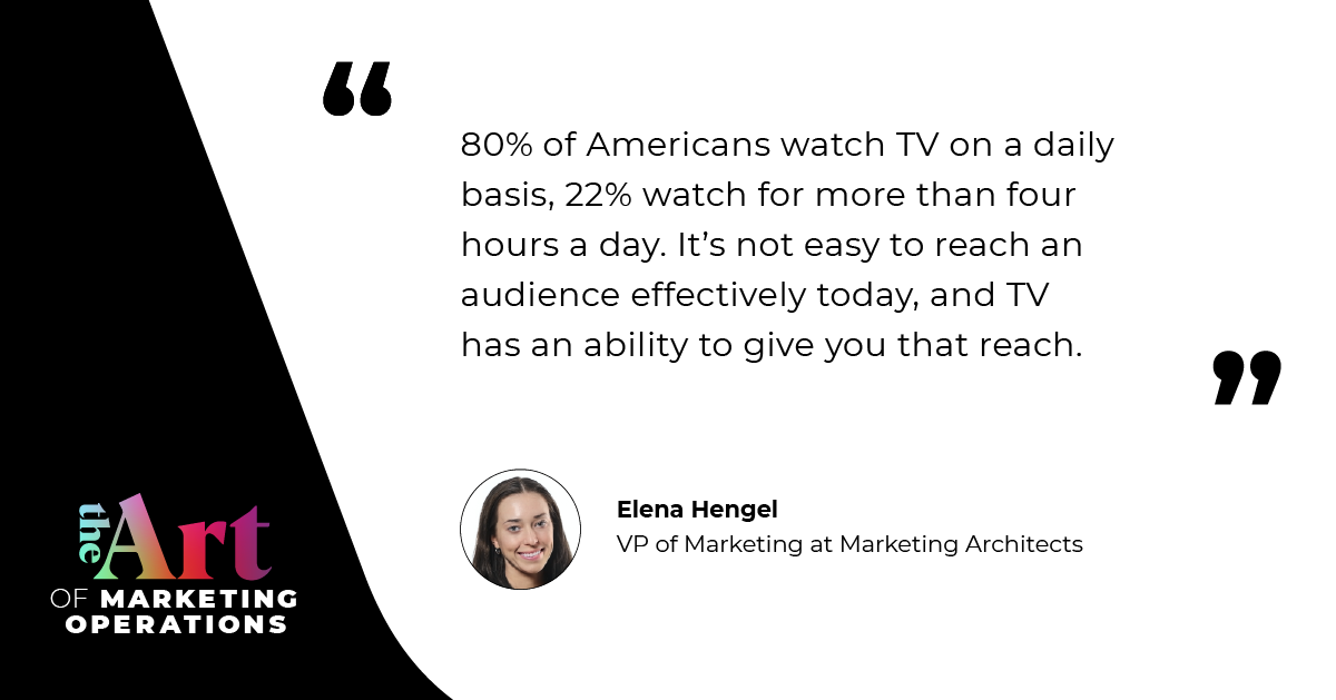 “80% of Americans watched TV on a daily basis, 22% watch for more than four hours a day. It's not easy to reach an audience effectively today, and TV has an ability to give you that reach.”—Elena Hengel