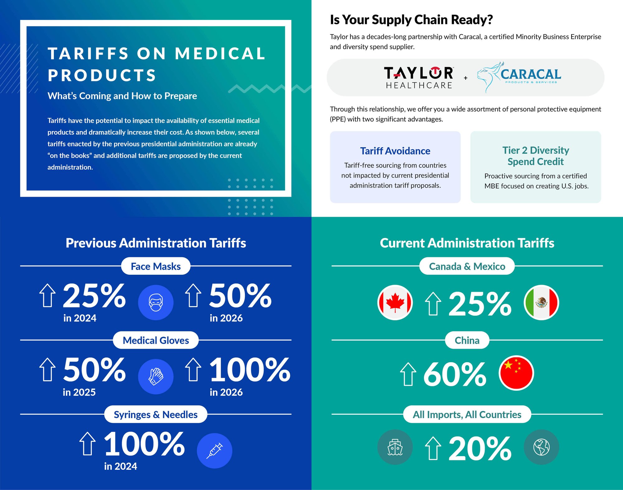 Tarriffs on Medical Products Infographic_SquareforMicrosite