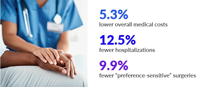 Blog Body Image Stat – Patient Engagement