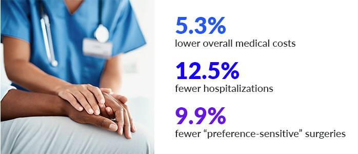 Blog Body Image Stat – Patient Engagement