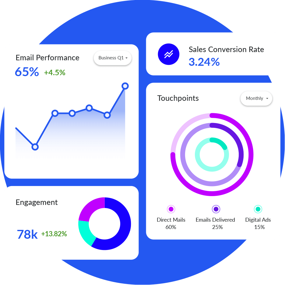 Digital Marketing Analytics