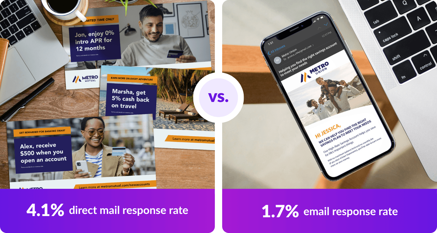DirectMail_2026_BlogStat1