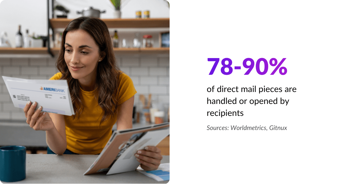 DirectMail_2026_BlogStat2