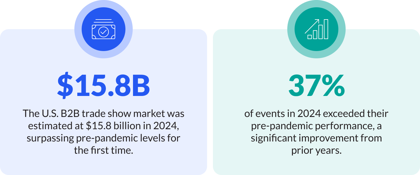 Blog Stat 1 – EAM