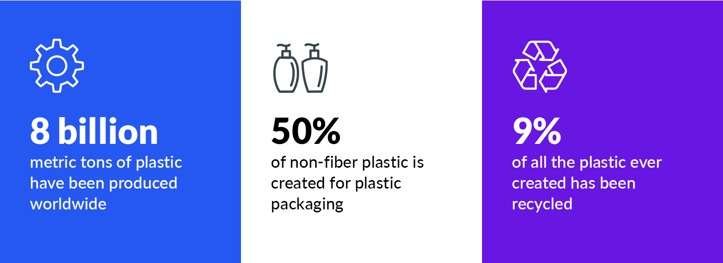 Blog Body Stats –Folding Carton