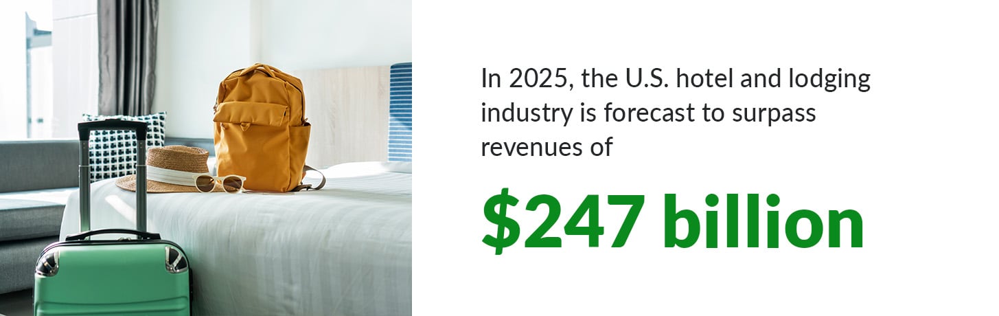 Blog Body Stat – Hospitality Print Trend 1