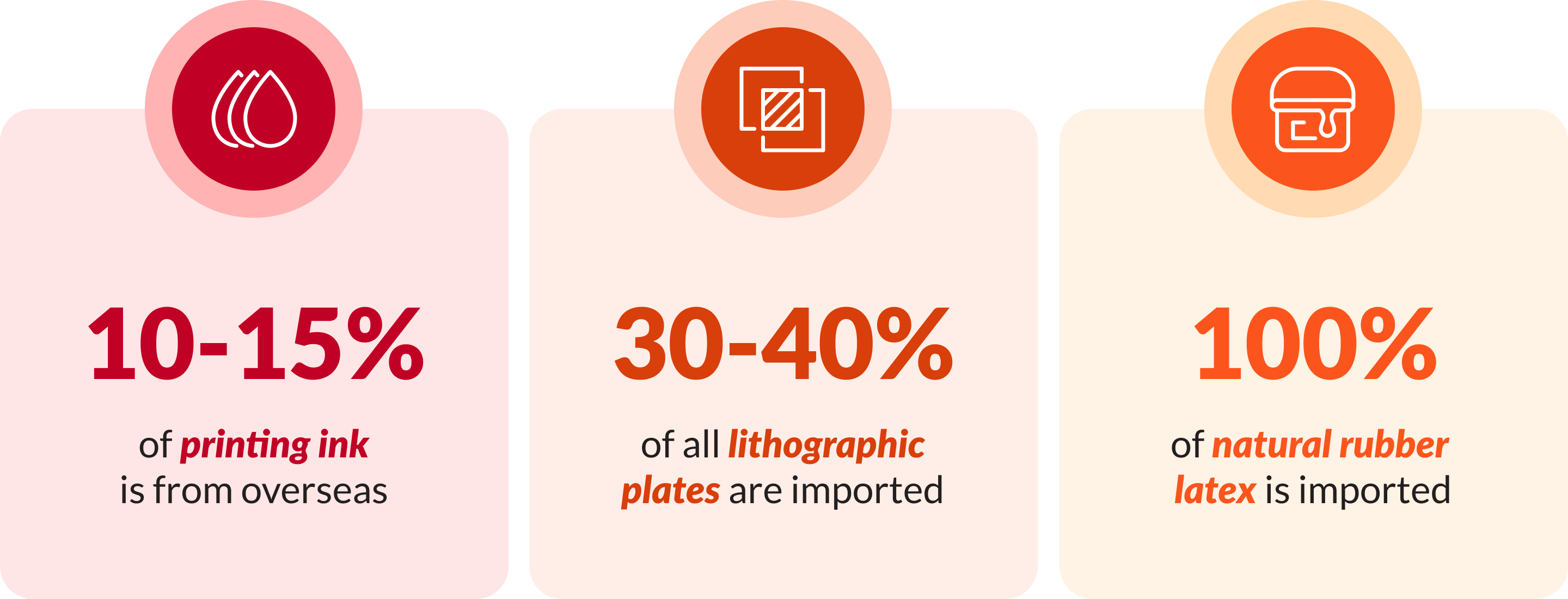 Blog Body Image 2 – Onshoring Print Production