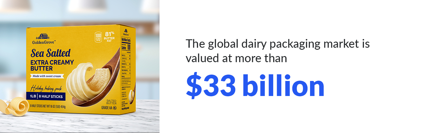 Blog Body Stat – Dairy Packaging