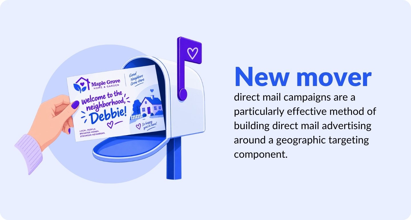 What is Targeted Direct Mail Illustration