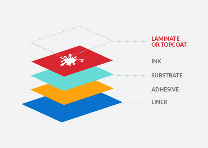 Laminate Layer in Label Component Chart