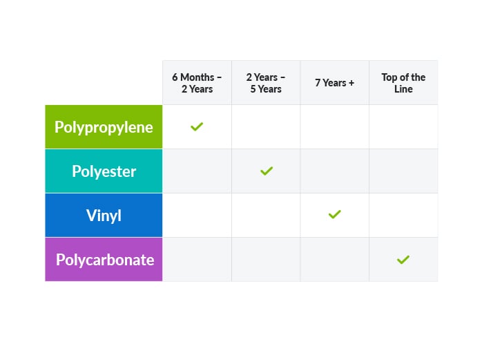 Synthetic Substrate Chart