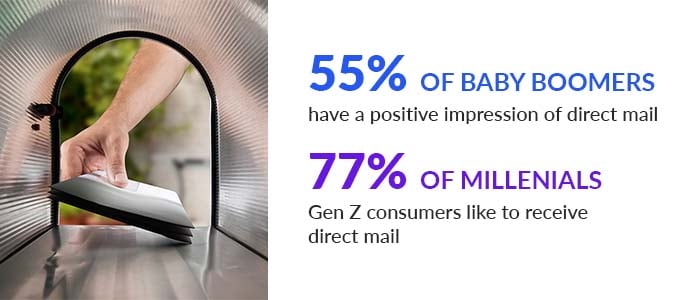 Graphic of Generational Preferences for Direct Mail