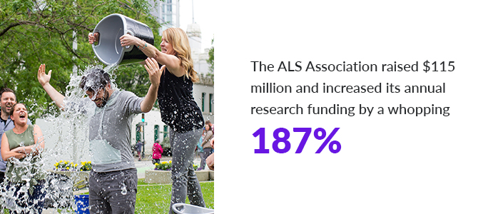 ALS Ice Bucket Challenge Stats