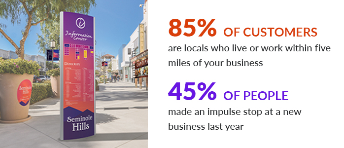 Chart Showing Signage Impact on Impulse Shopping