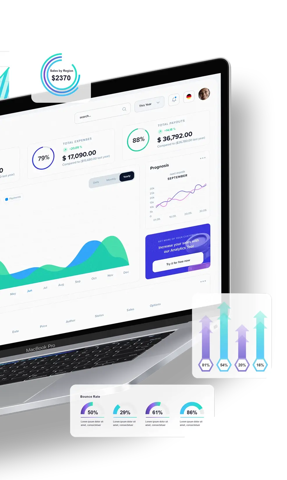 Marketing Data Analytics