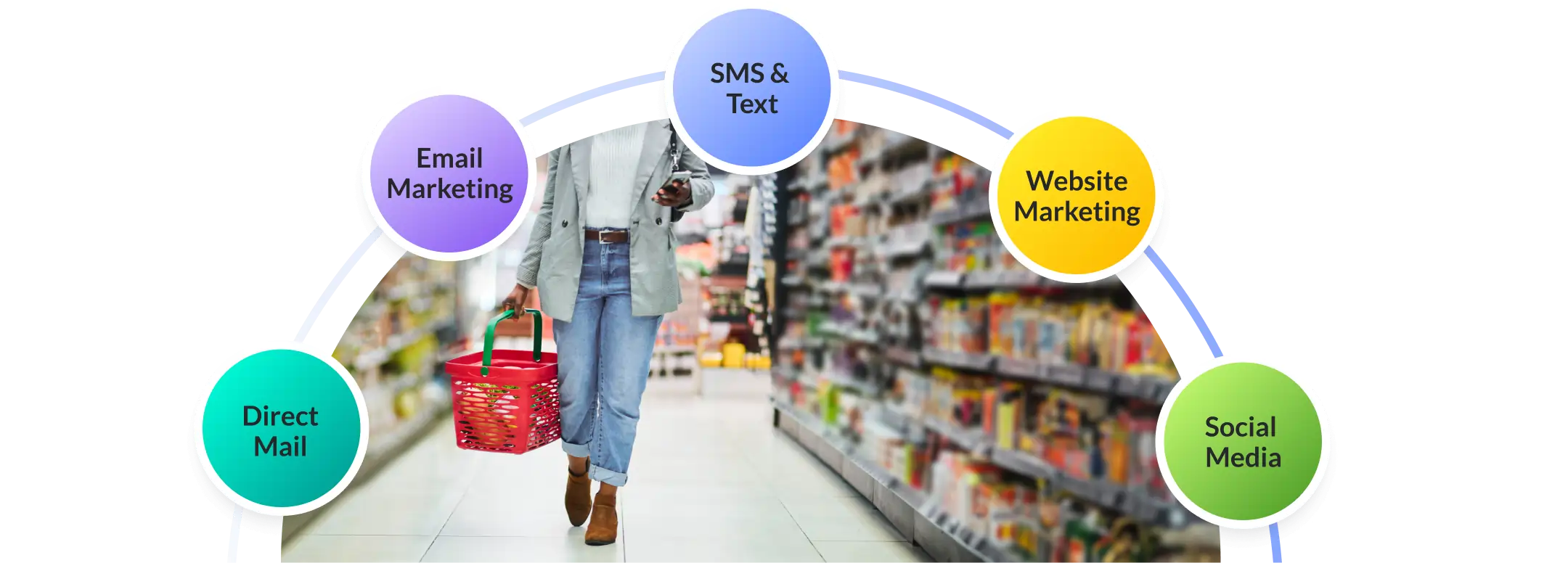 Retail Omnichannel Marketing