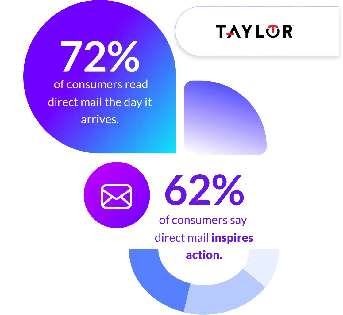 direct-mail-statistics