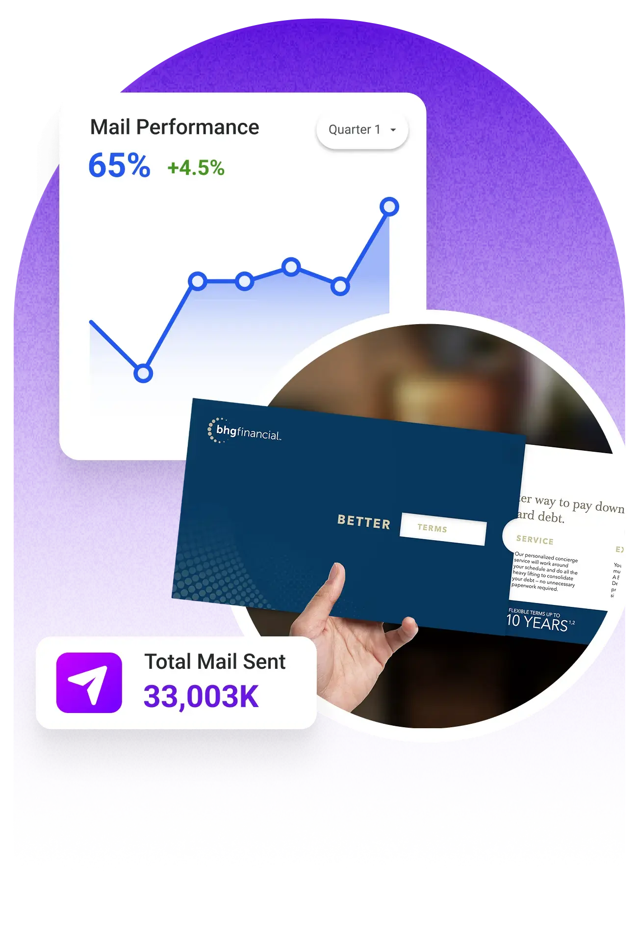 finanical-mailer-performance-metrics