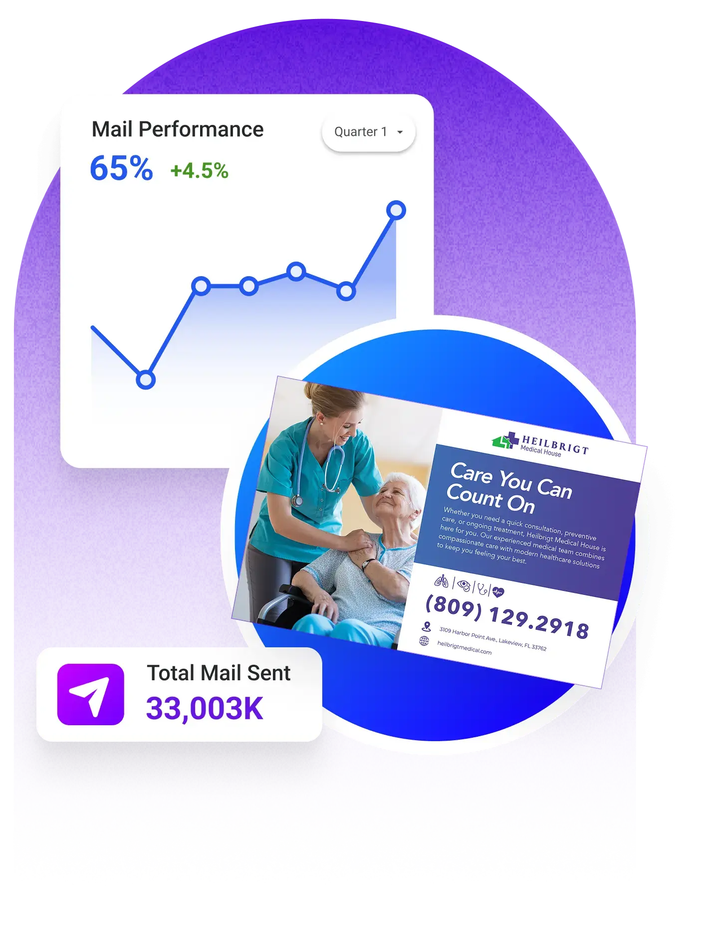 healthcare-mailer-performance